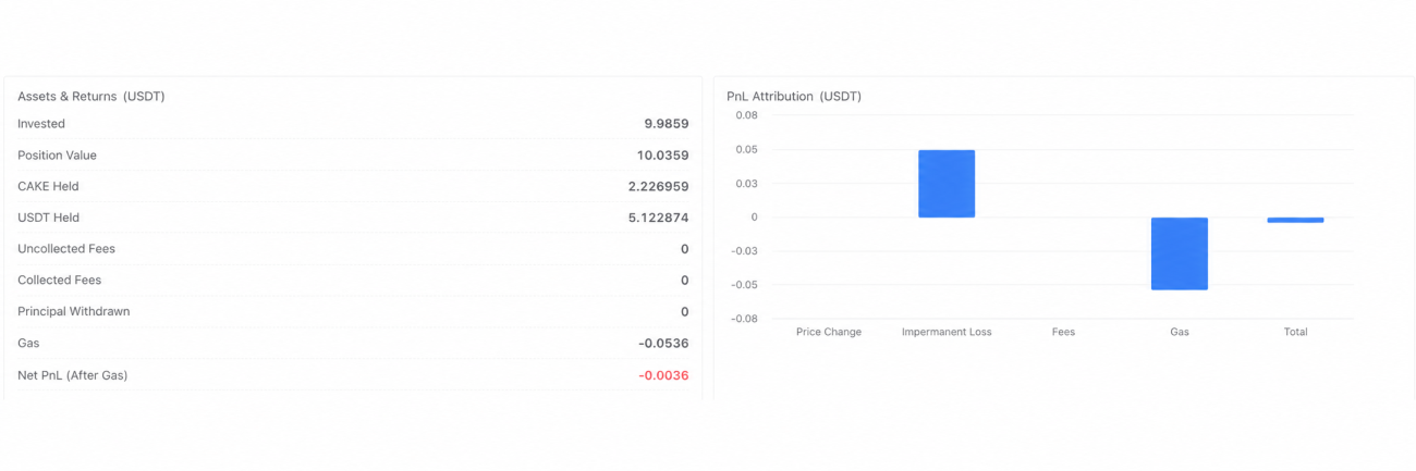 Liquidity strategy dashboard with performance and return attribution