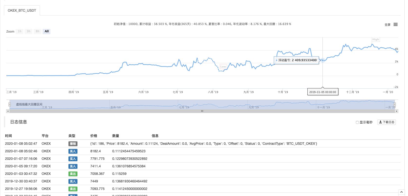 Python版追涨杀跌策略