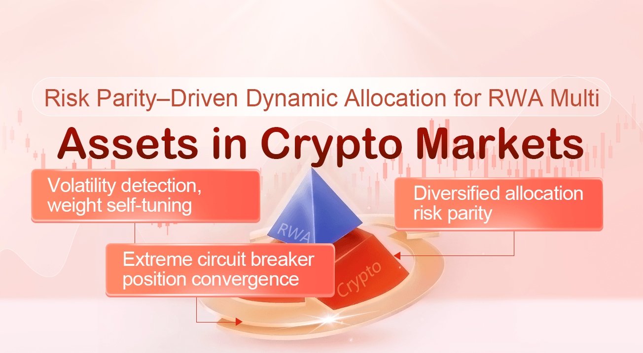Risk Parity–Driven Dynamic Allocation for RWA Multi-Assets in Crypto Markets