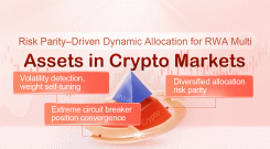 Risk Parity–Driven Dynamic Allocation for RWA Multi-Assets in Crypto Markets