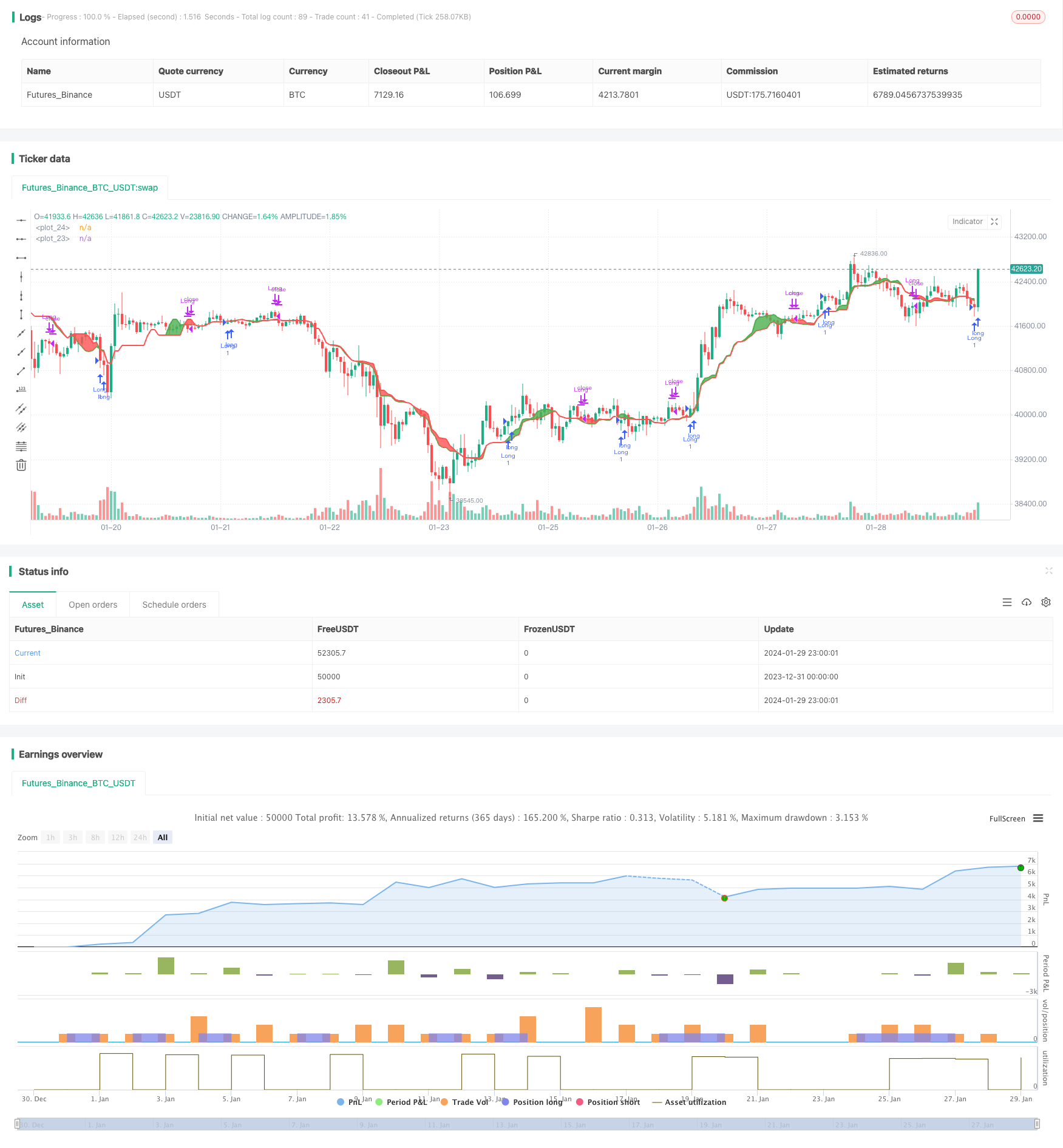 基于一目均衡表的比特币交易策略