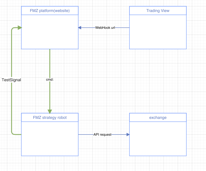另一种TradingView信号执行策略方案