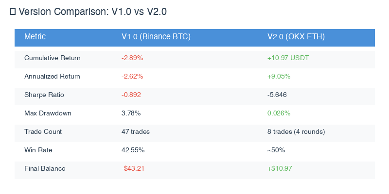 Comparison Analysis