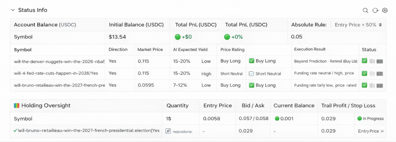 Designing and Implementing a Multi-Role AI-Powered Trading System for Polymarket