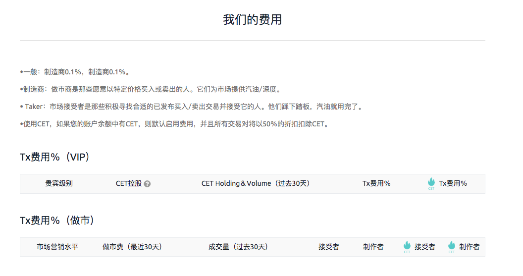 विनिमय शुल्क सारांश