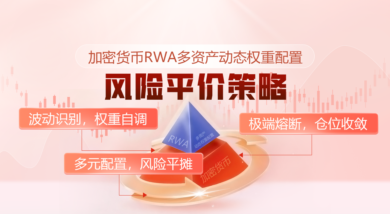 加密市场RWA多资产动态权重配置：风险平价策略