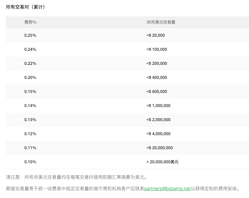 विनिमय शुल्क सारांश