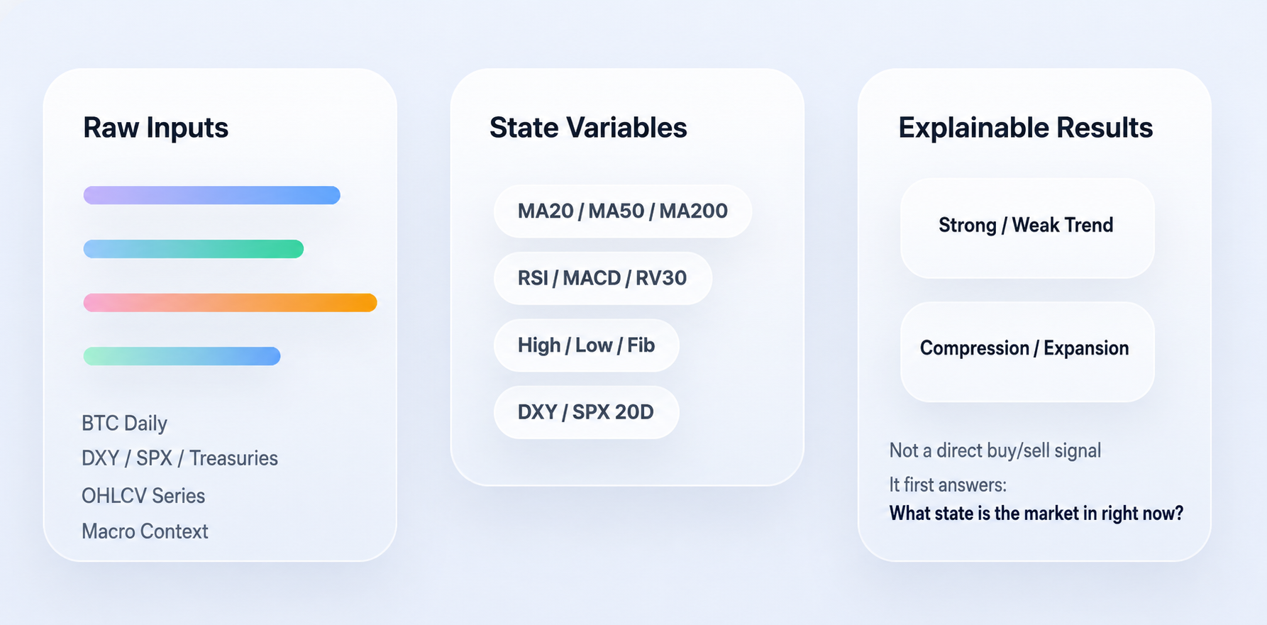From 99 Traders to One Signal: Implementing a Distilled KOL Consensus Strategy on FMZ