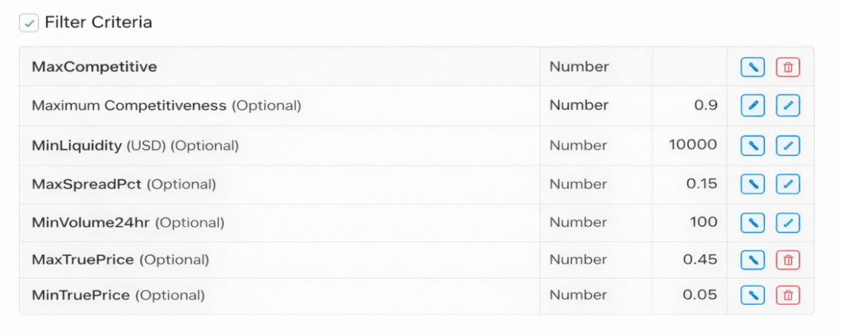 Designing and Implementing a Multi-Role AI-Powered Trading System for Polymarket