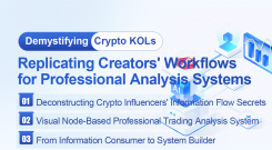 Demystifying Crypto Influencers: A Professional Analysis System for Replicating Founder Workflows