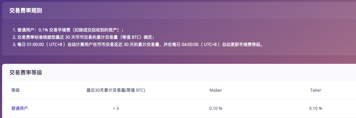 विनिमय शुल्क सारांश