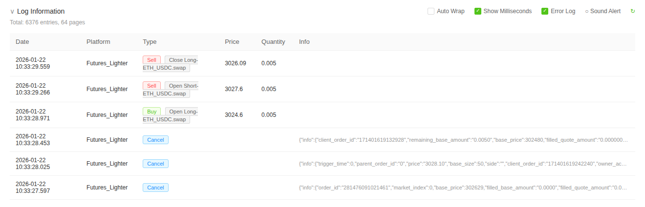 Zero-Fee Revival of Ancient Strategies: FMZ + Lighter DEX + AI in Practice