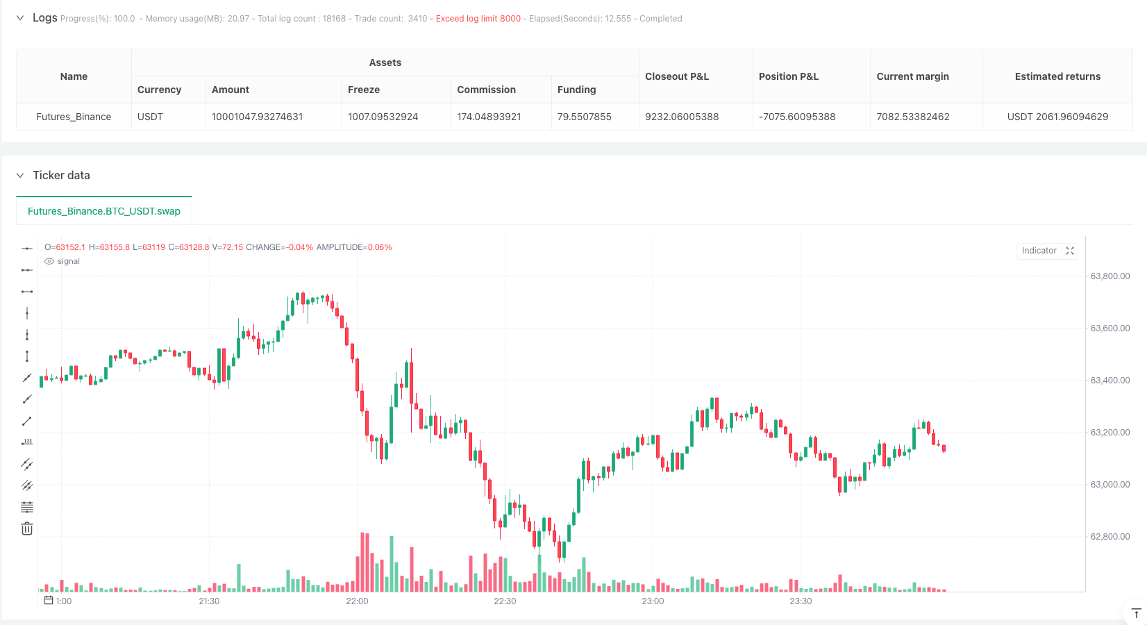 A Brief Discussion on Several Grid Trading Strategies in the Digital Currency Field