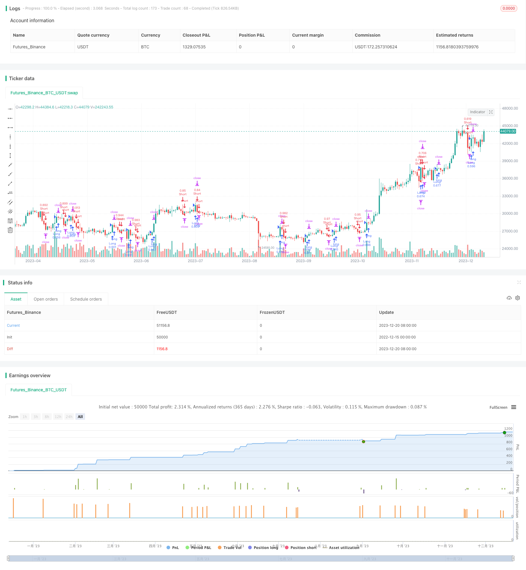 基于量化模型定制的高效量化交易策略