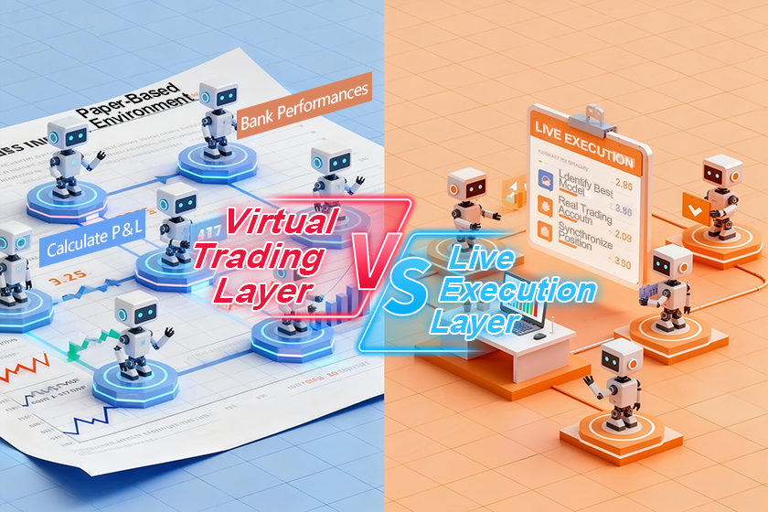 AI Trading Arena: Real-time Multi-Model Competition for Optimal Execution