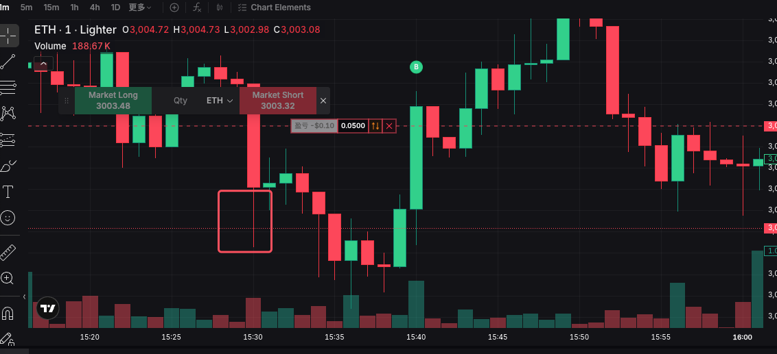 A Quantitative Trader’s Practical Notes on Stop-Loss