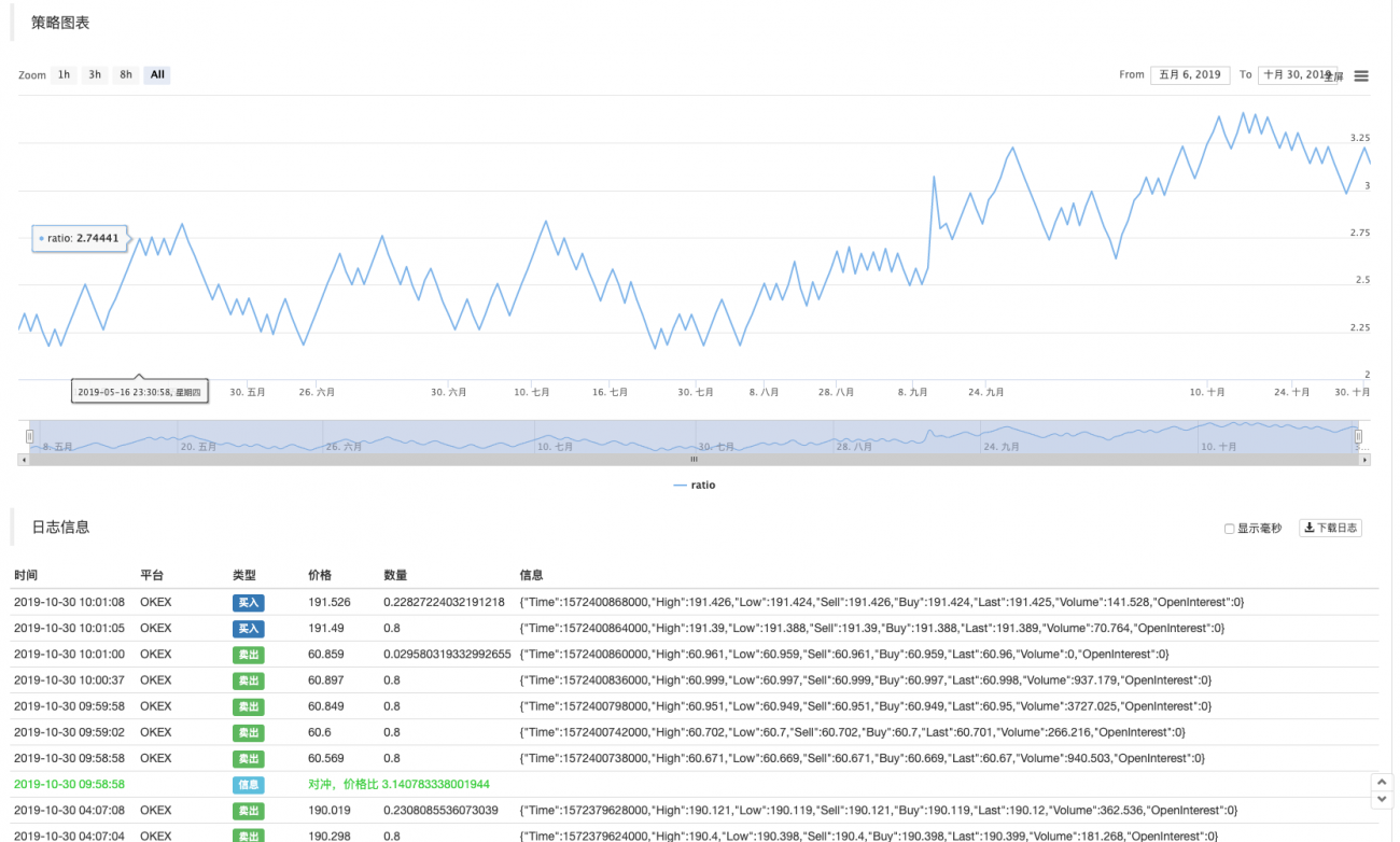 区块链资产量化交易中的跨币种对冲策略