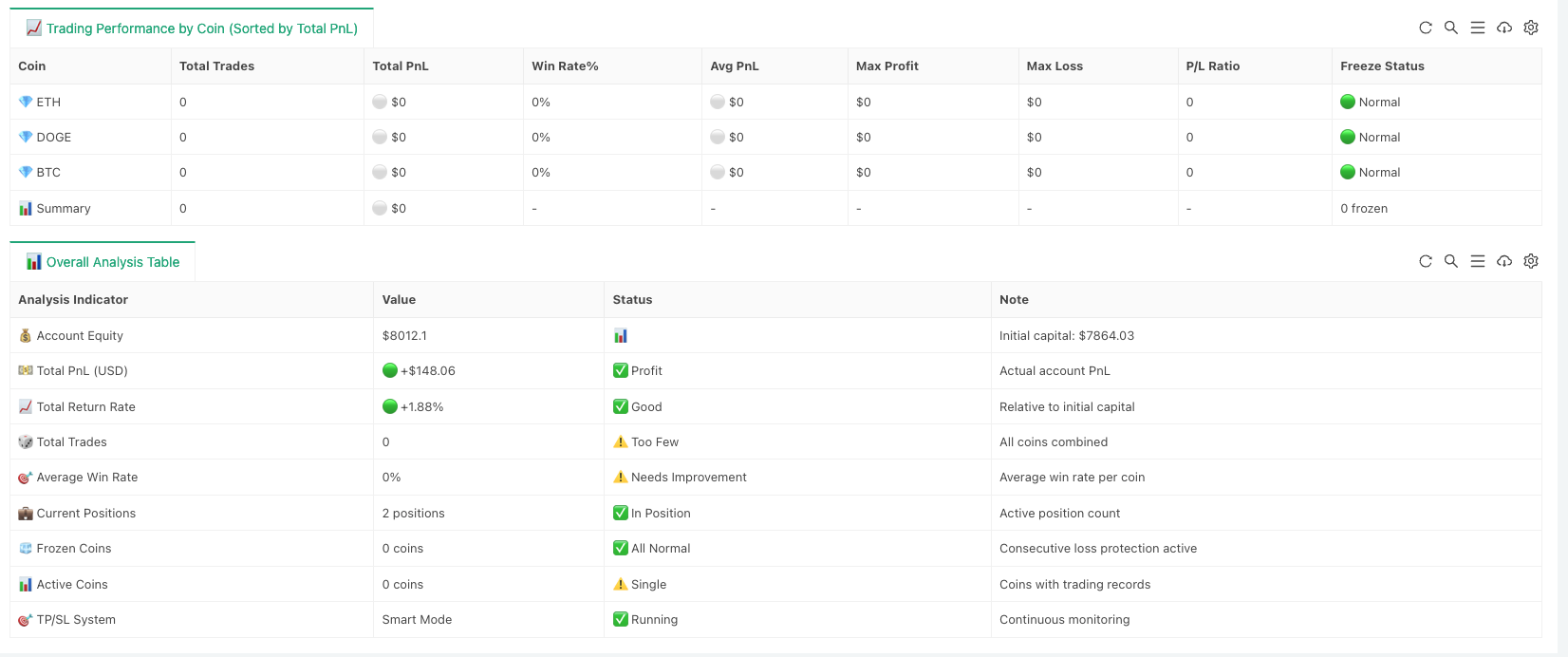 Alpha Arena AI Trading System 2.0: The Optimization Journey from Ideal to Reality