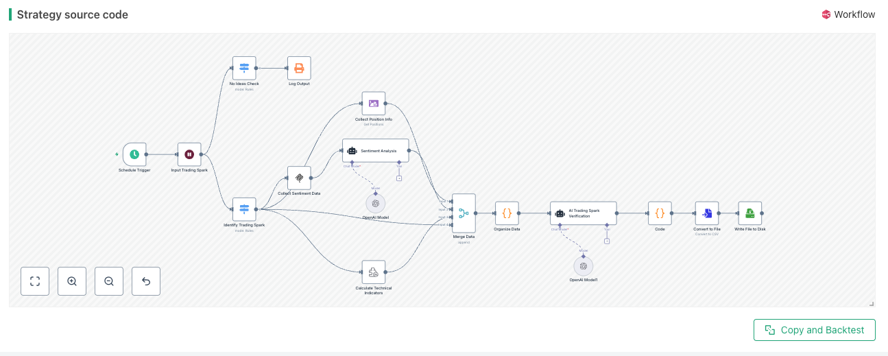 A Retail Investor’s Self-Discipline Journey: Using AI to Block 80% of Bad Trades