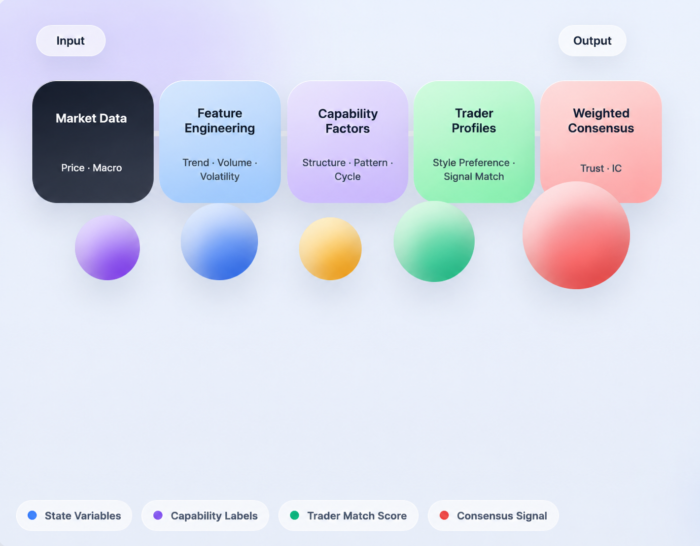From 99 Traders to One Signal: Implementing a Distilled KOL Consensus Strategy on FMZ