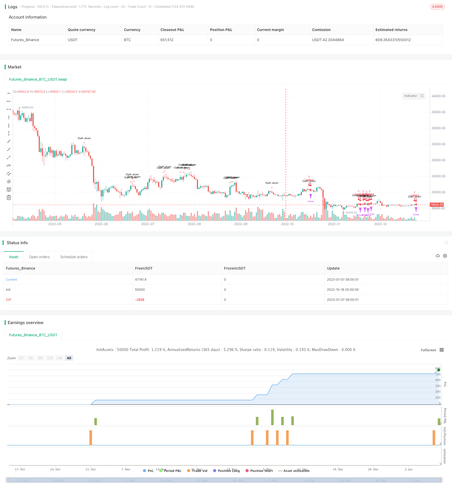 趋势震荡转折点系统
