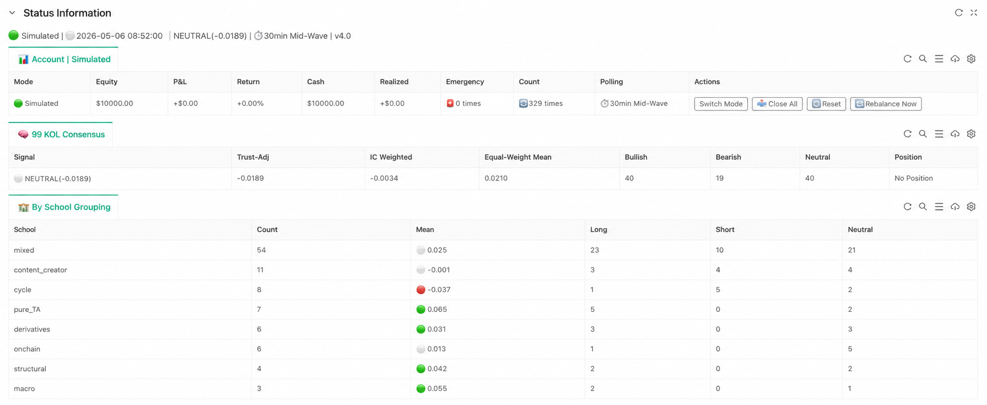 From 99 Traders to One Signal: Implementing a Distilled KOL Consensus Strategy on FMZ