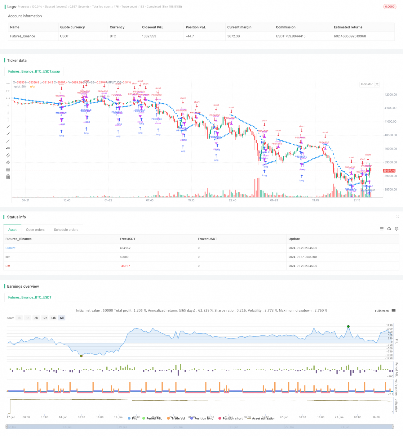지능형 트레일링 스톱로스 전략