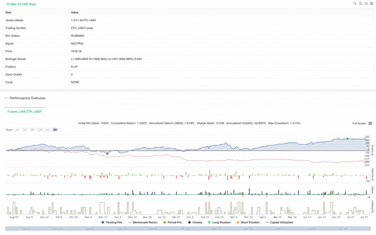 Backtest Overview