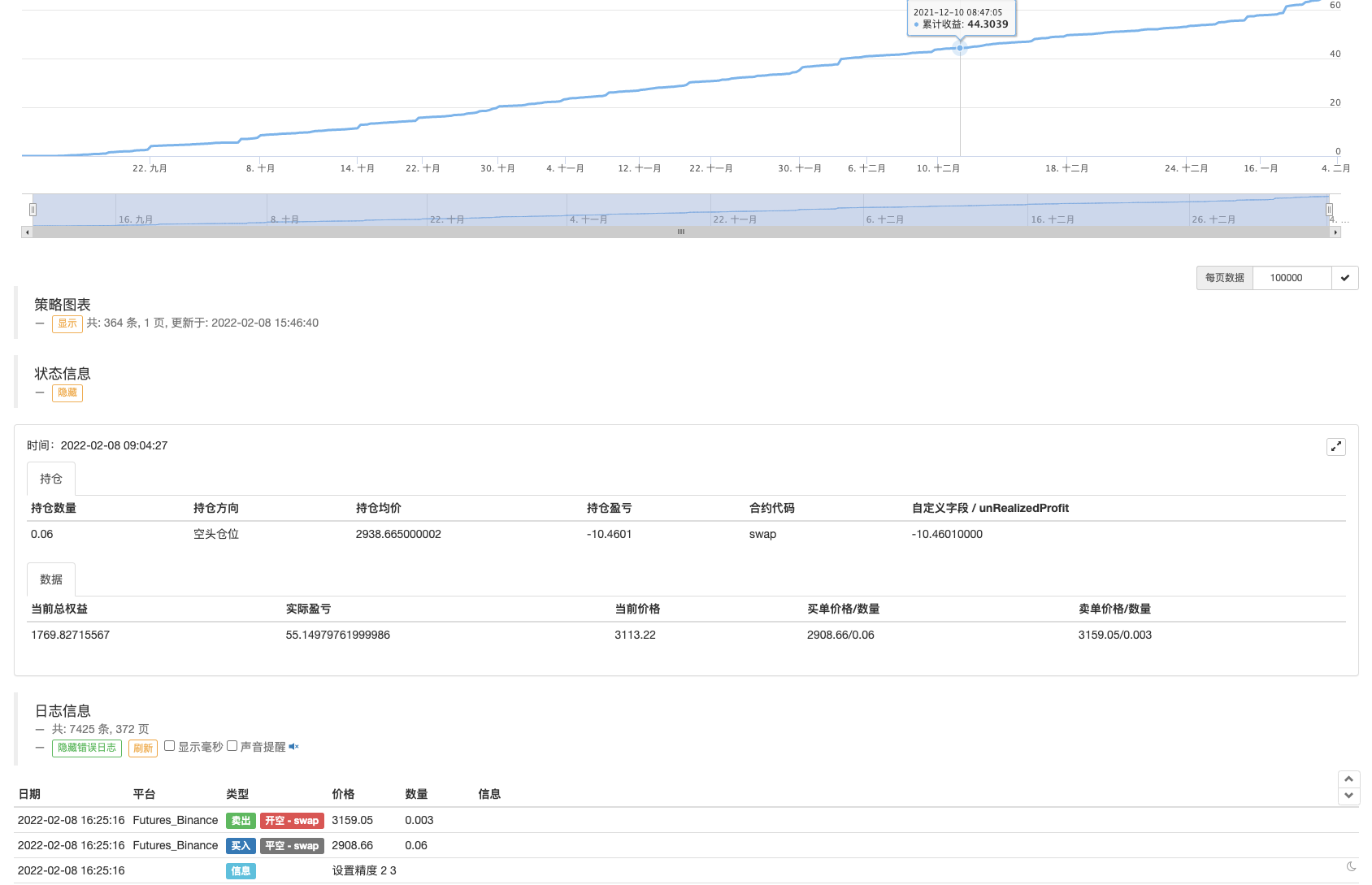 Upgrade! Cryptocurrency Futures Martingale Strategy