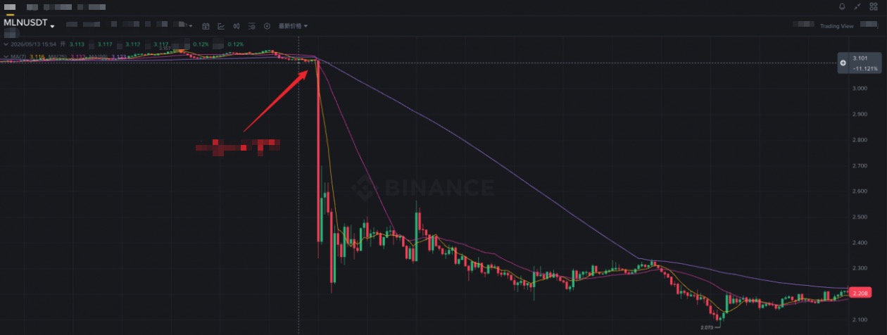 Shorting Binance Delisted Perpetuals: A Grid Strategy from Monitoring to Auto-Execution