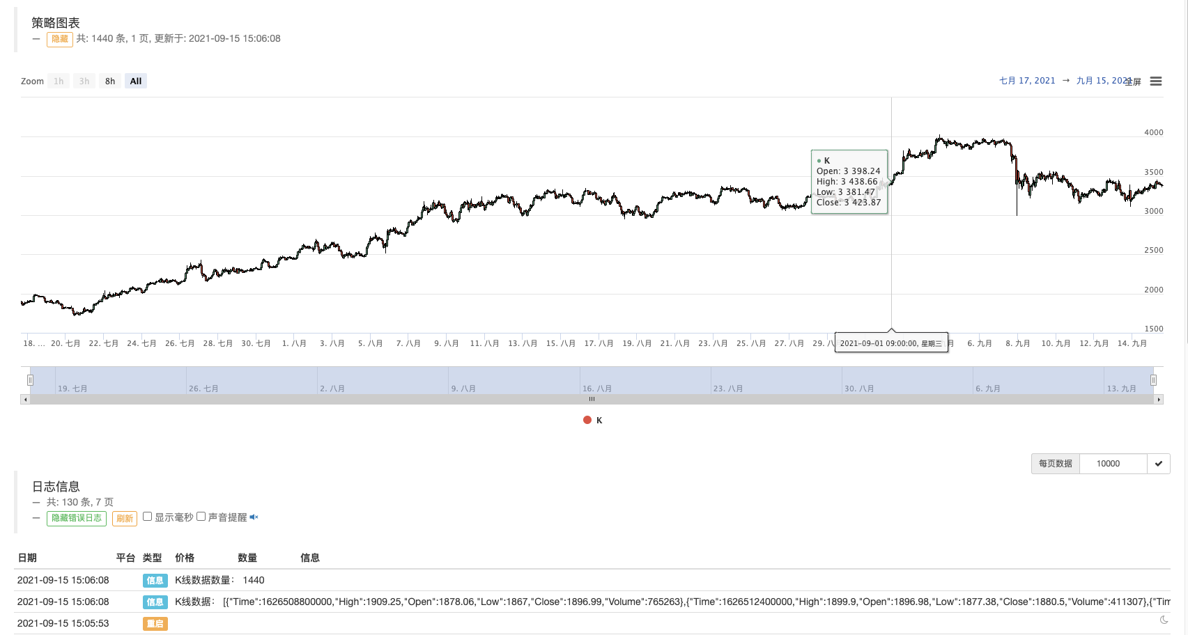 OKEX V5 K线数据分页查询例子 (Python版)