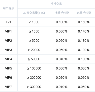 विनिमय शुल्क सारांश