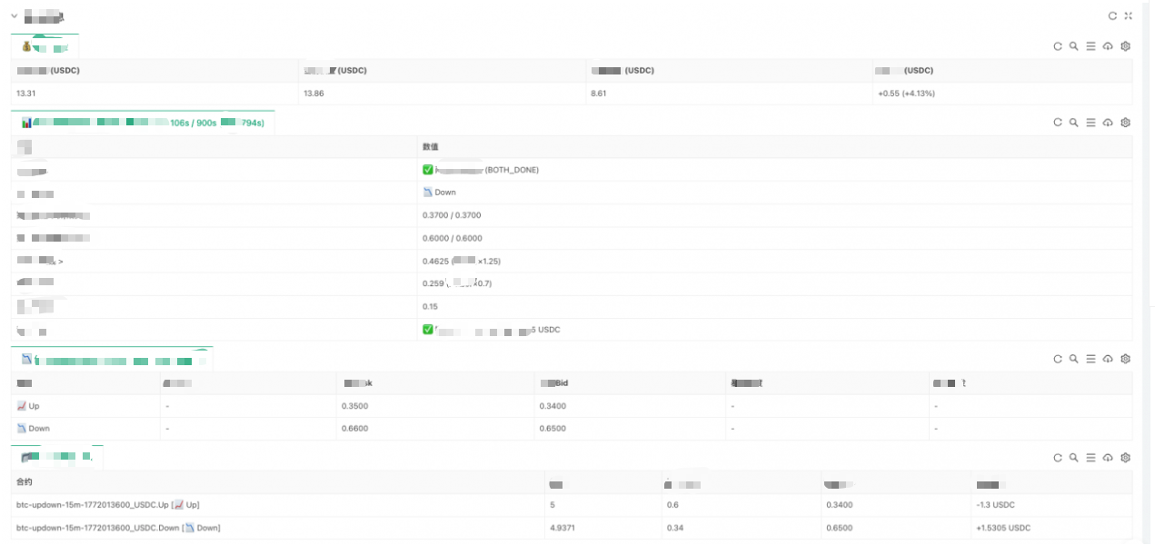 Polymarket Binary Hedging Arbitrage: From Concept to Live Execution