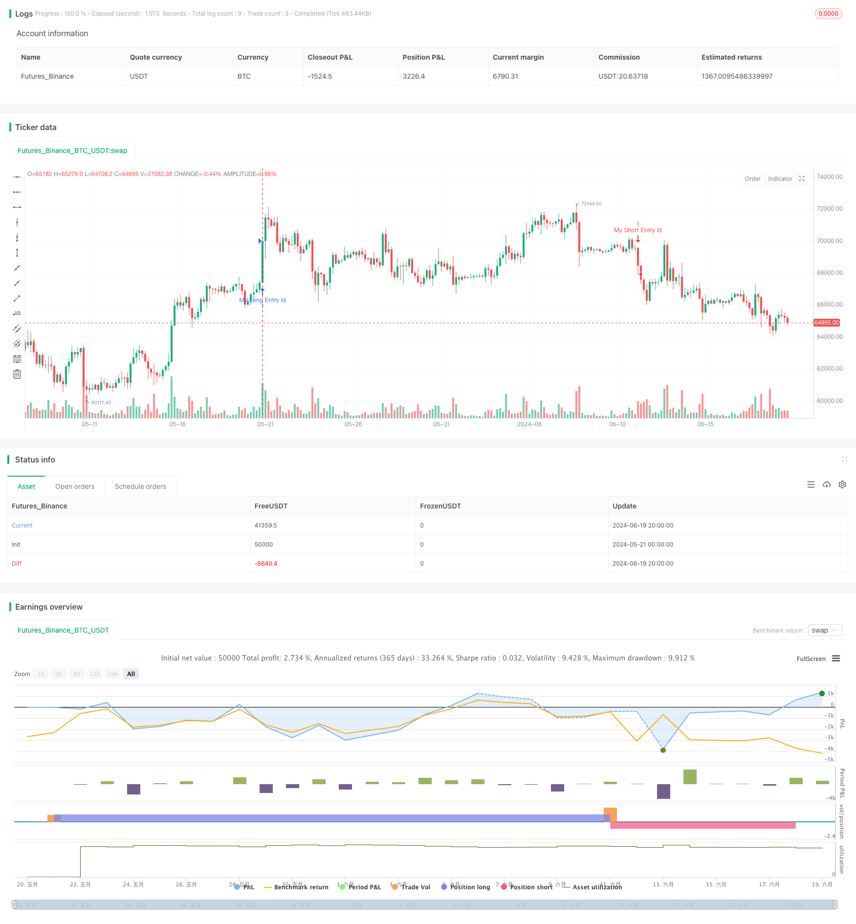 Supertrend双重触发的多步移动止盈策略
