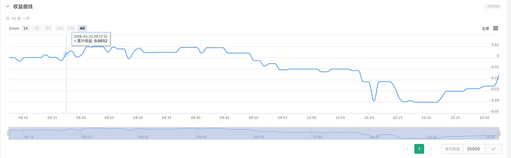 零手续费重启远古策略:FMZ + Lighter DEX + AI 实战