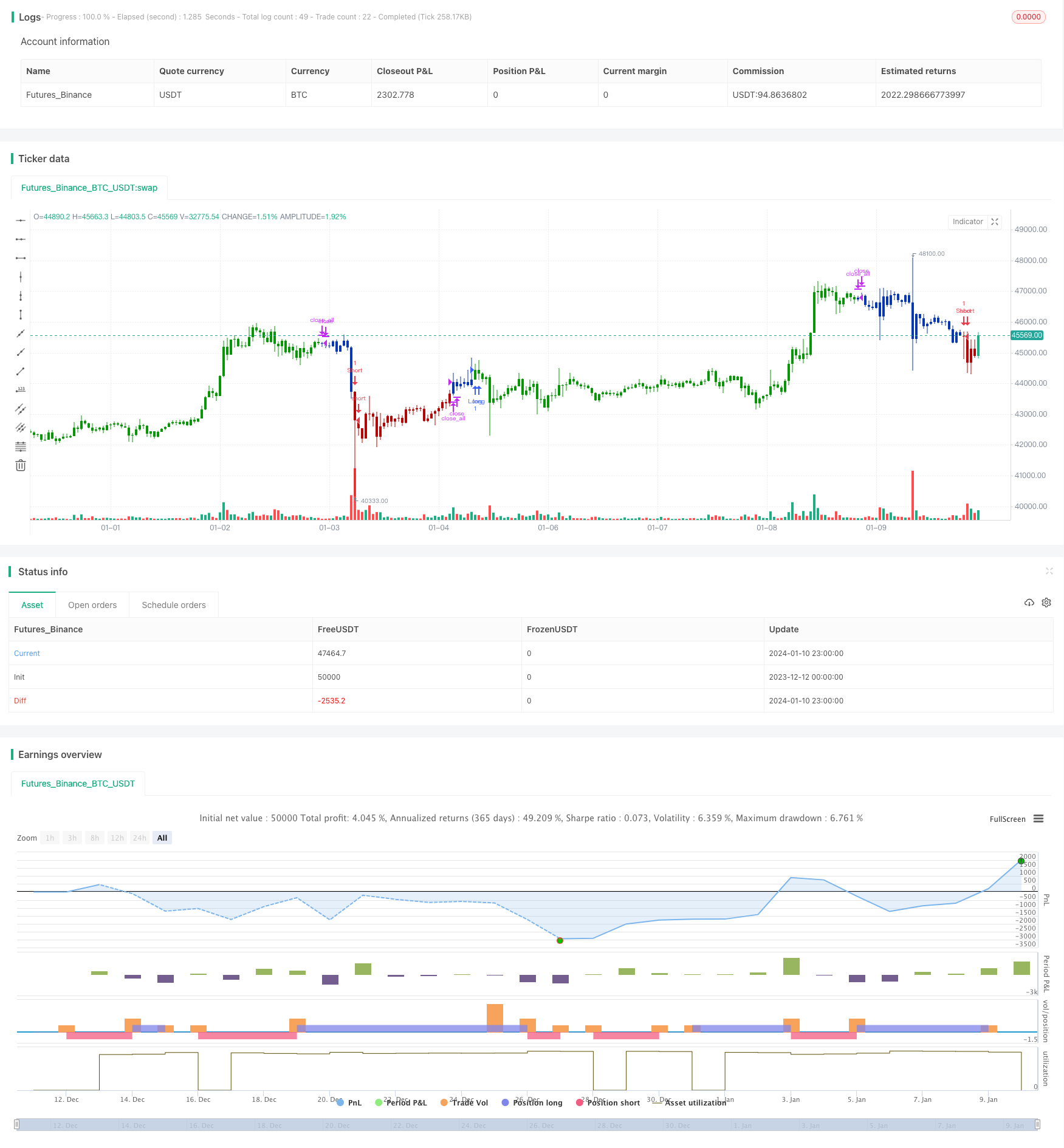 量化双因子反转惯性交易策略