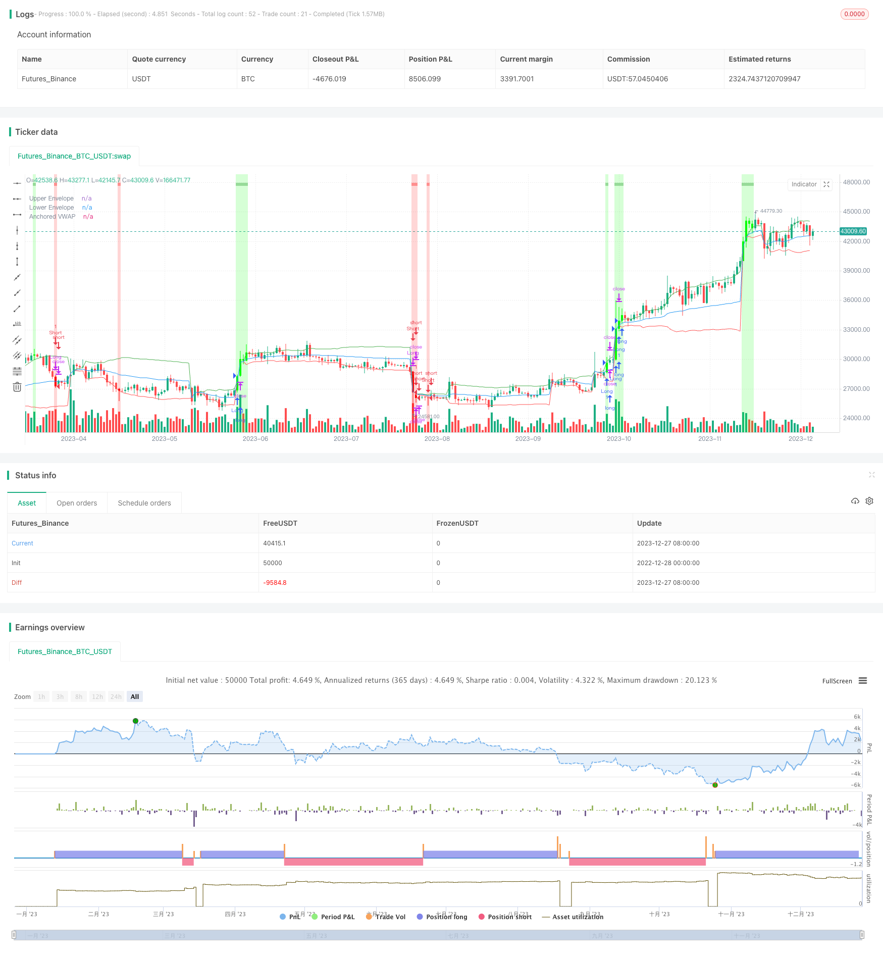 基于锚定滚动CVDVWAP的信号策略