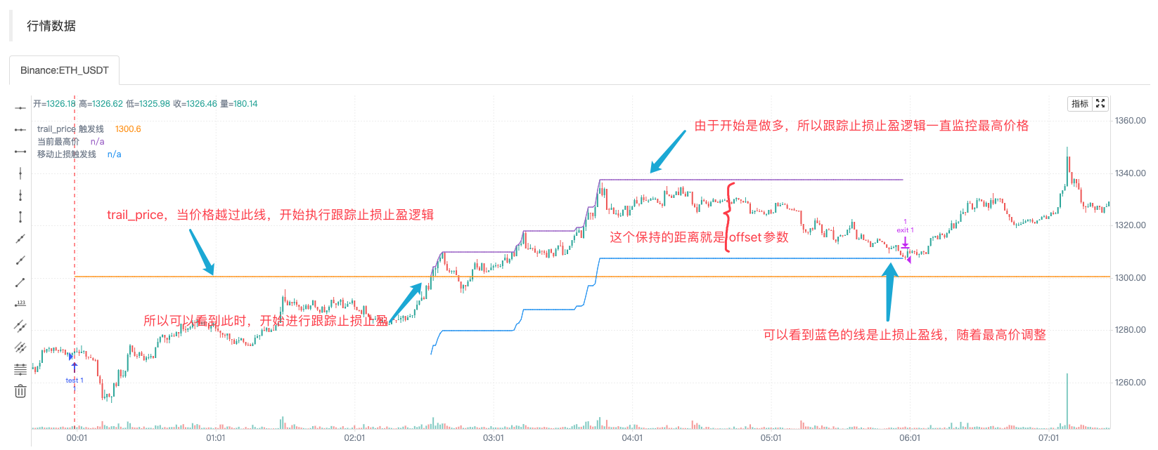 发明者量化PINE语言入门教程