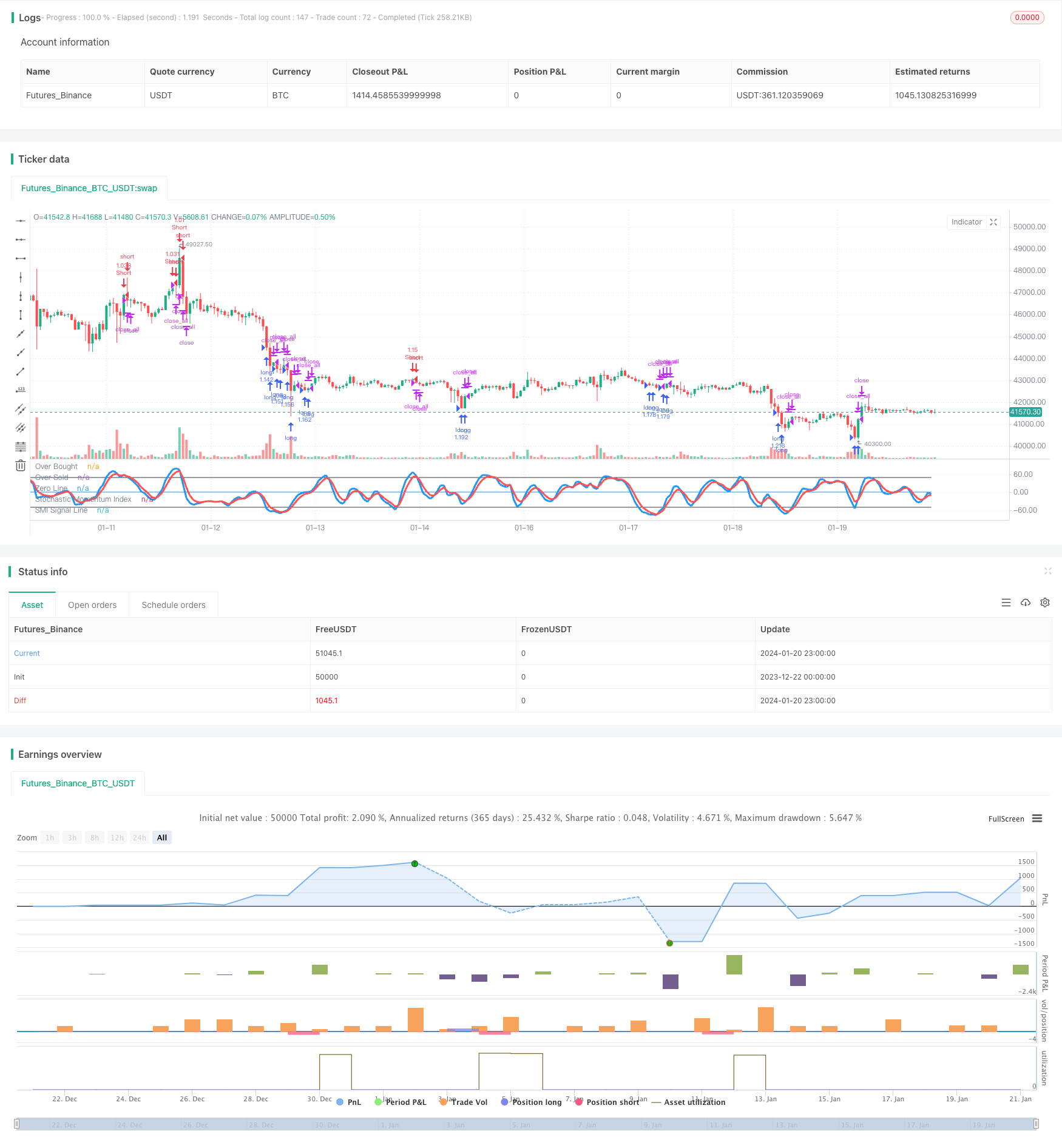 相对强弱指标的量化交易策略