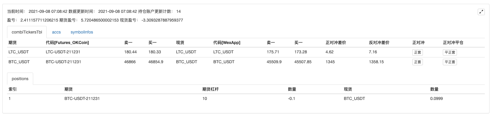 Cryptocurrency Manual Futures & Spot Hedge Strategy