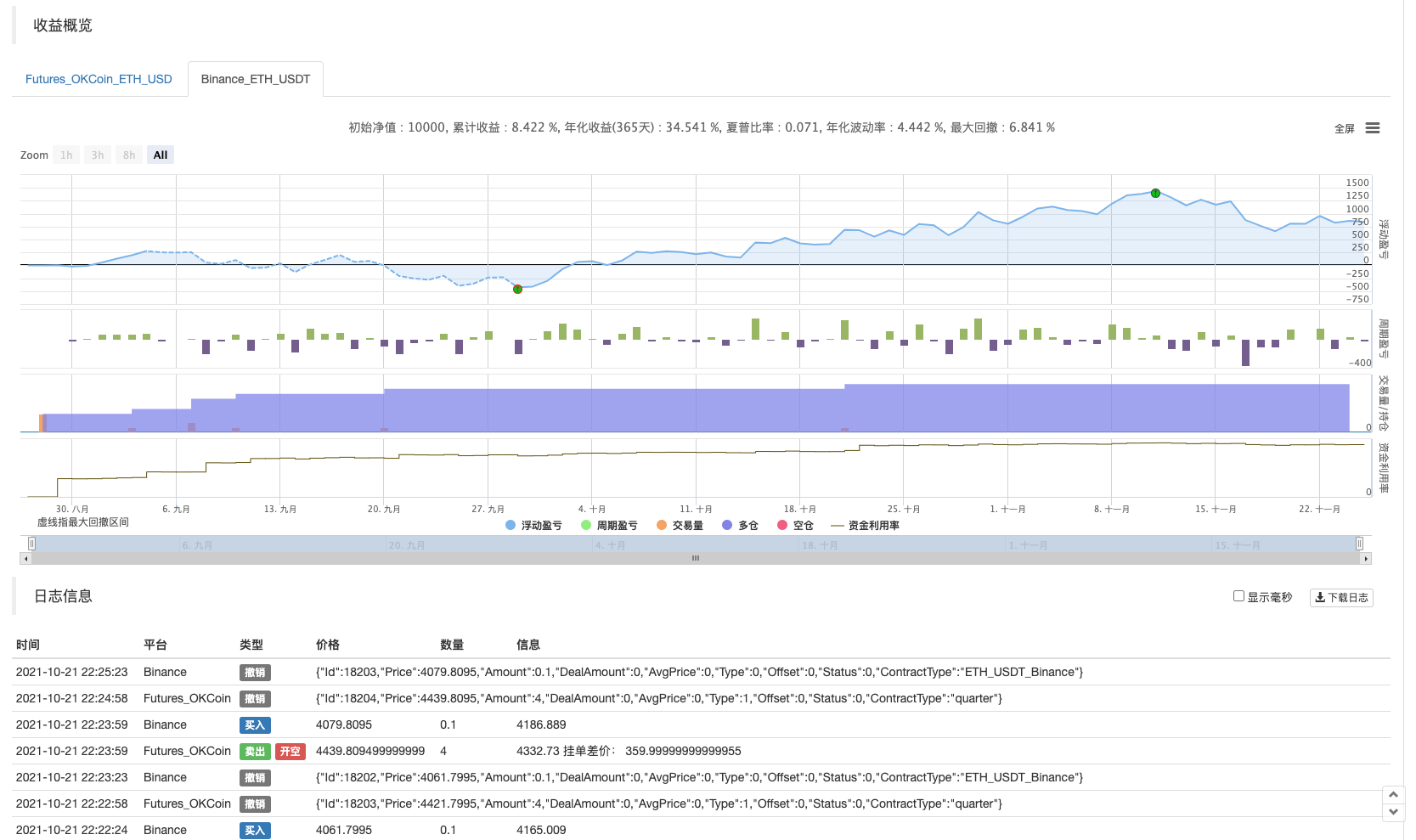Hedge Strategy Design Research & Example of Pending Spot and Futures Orders