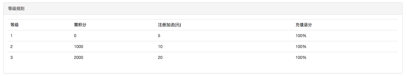 发明者量化回馈新老用户开启推广返佣活动