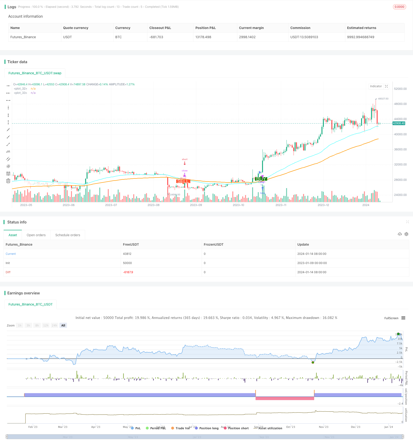 基于EMA/MA交叉的交易策略