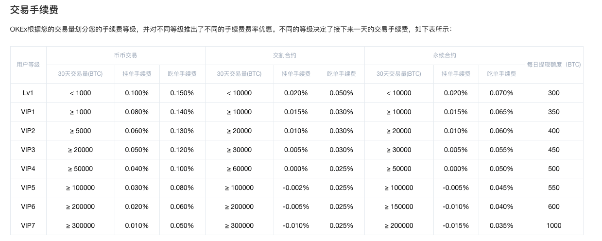 विनिमय शुल्क सारांश