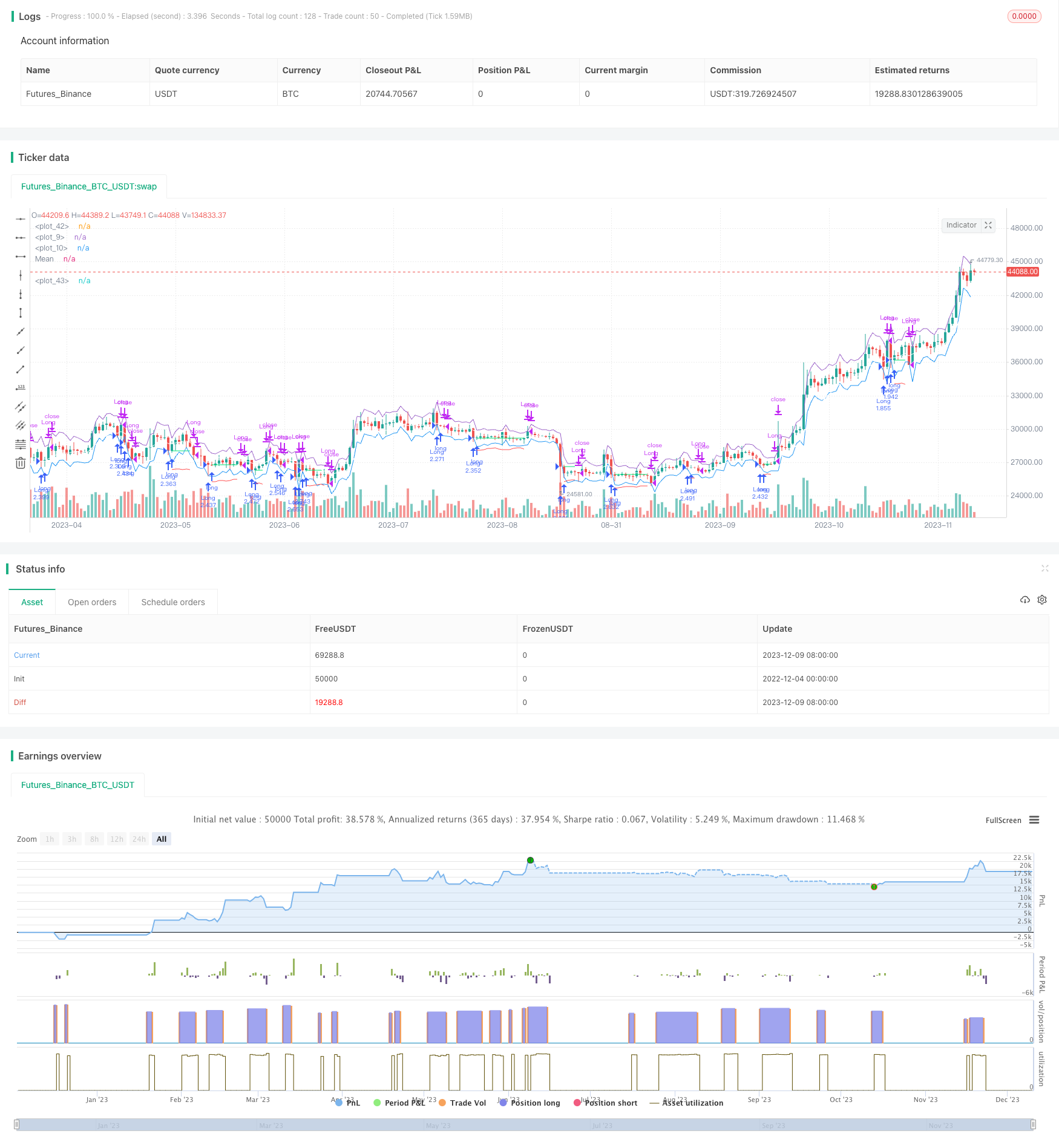 基于ATR通道均线反转的量化交易策略