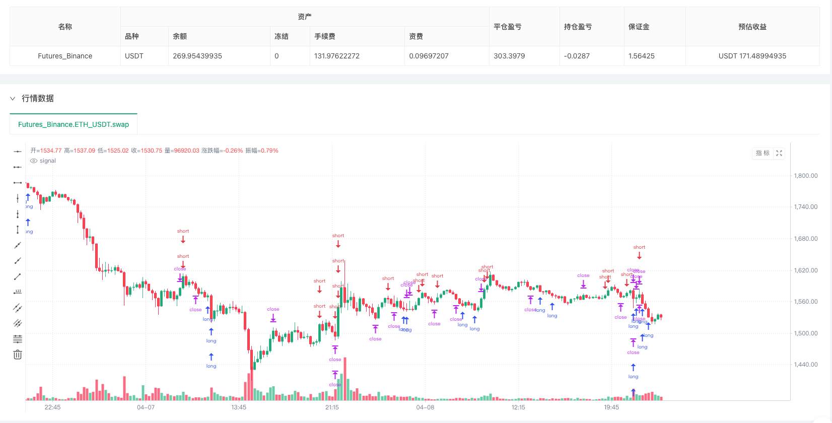 DEX交易所量化实践（4）–  WOOFi / EdgeX 策略接入测试