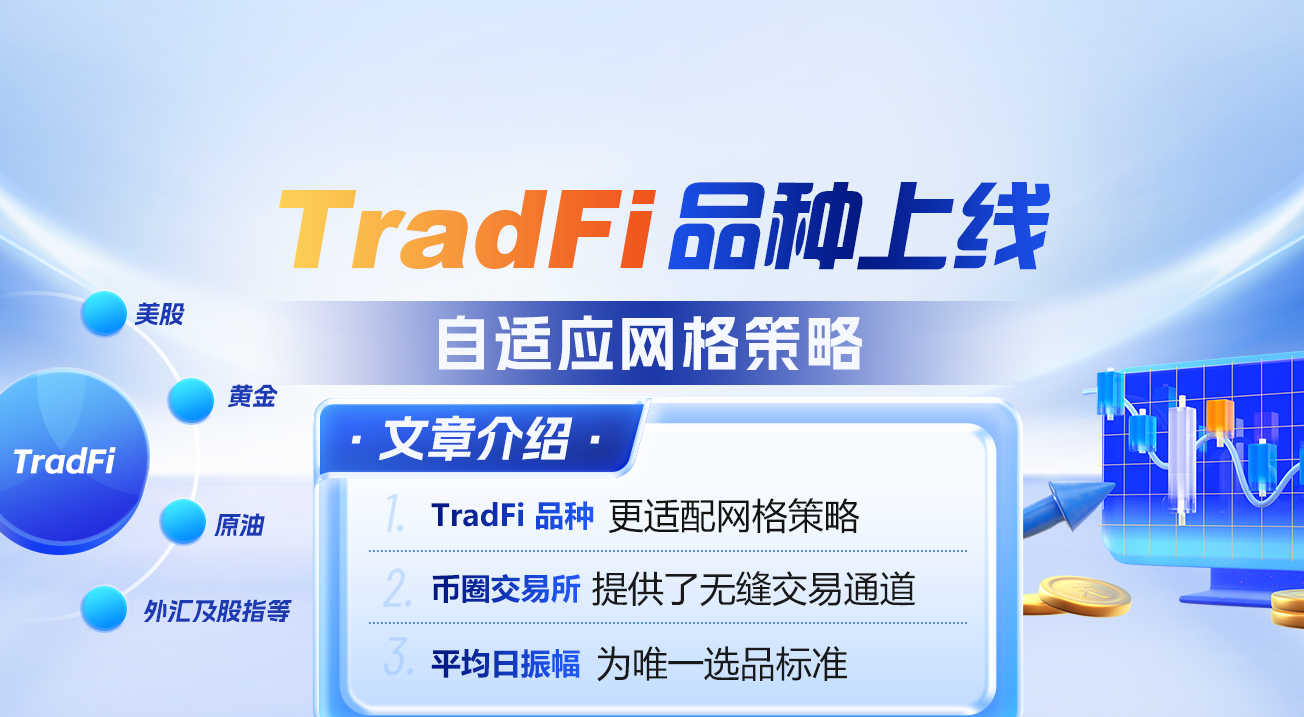 TradFi 品种上线:自适应网格策略