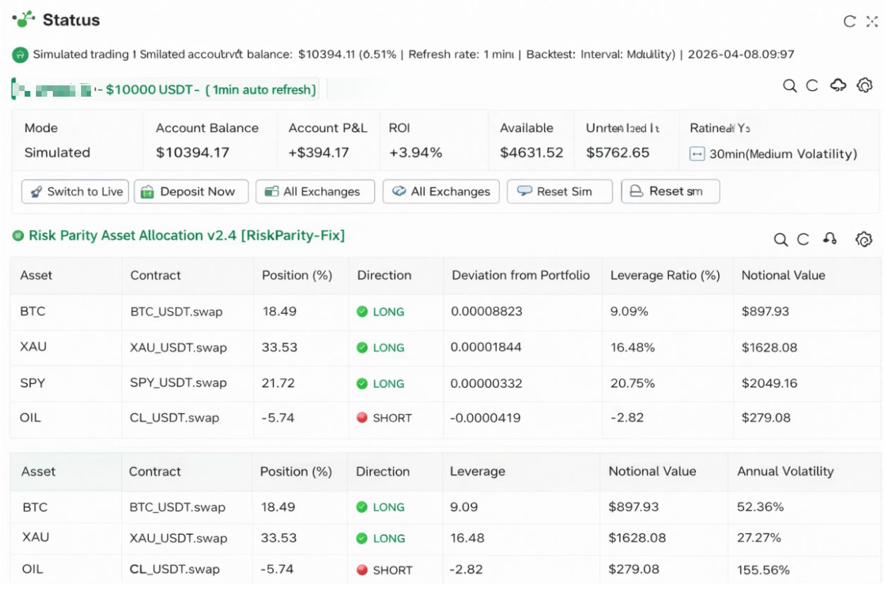 Risk Parity–Driven Dynamic Allocation for RWA Multi-Assets in Crypto Markets