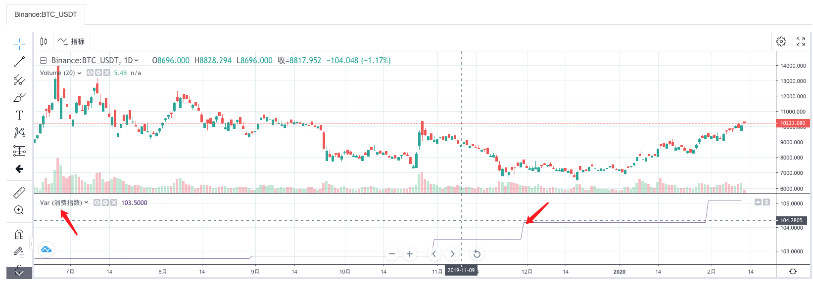 发明者量化My语言（Mylang）文档