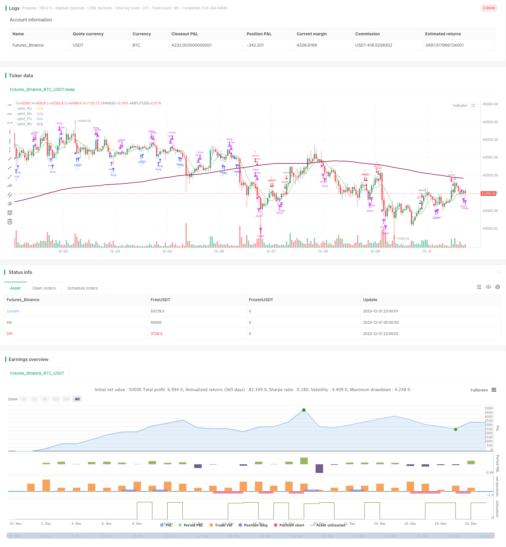 基于移动平均线跨度的反转交易策略